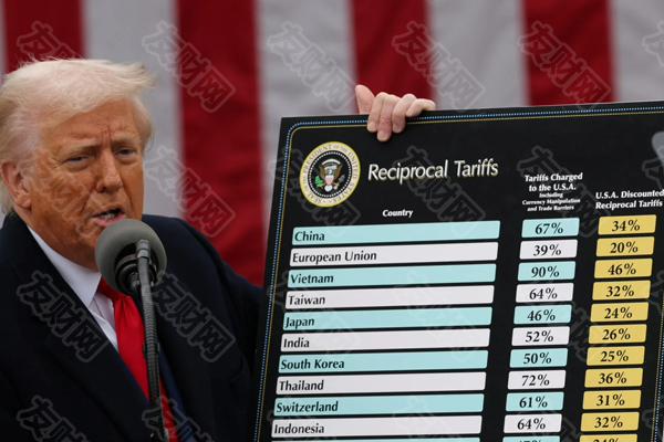 2025年04月03日:特朗普对所有征收至少10%的关税 对中国的关税将飙升至50%以上