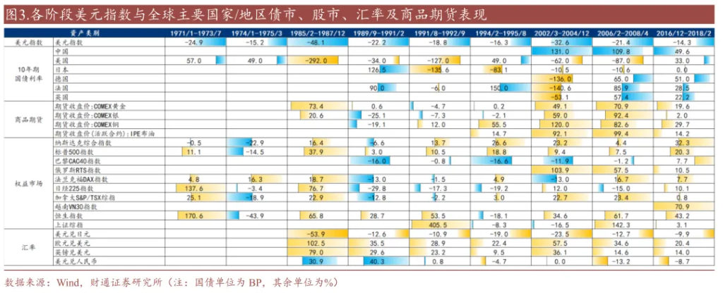 历史上的“去美元化”，有过9次 - 图片2