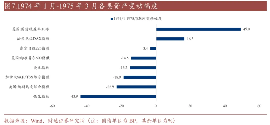 历史上的“去美元化”，有过9次 - 图片5