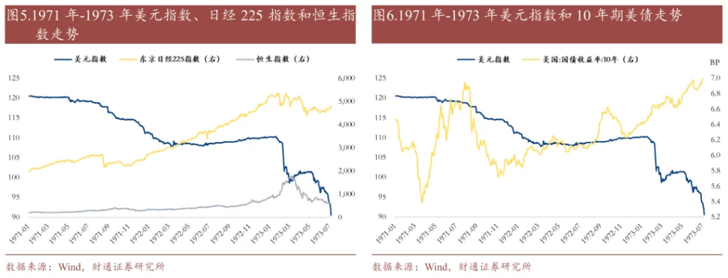历史上的“去美元化”	，有过9次 - 图片4