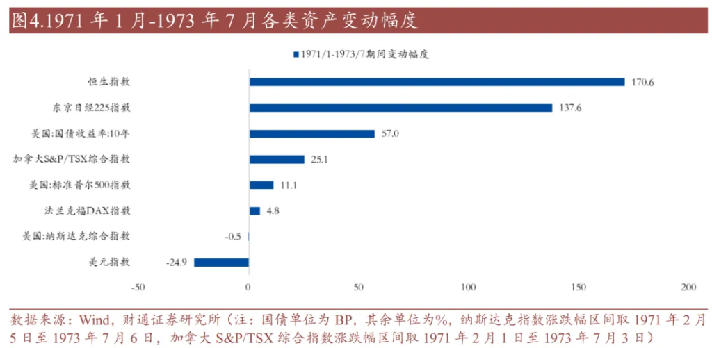 历史上的“去美元化	”，有过9次 - 图片3