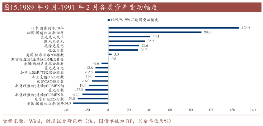 历史上的“去美元化”，有过9次 - 图片10