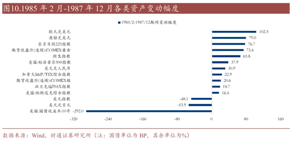 历史上的“去美元化”，有过9次 - 图片7