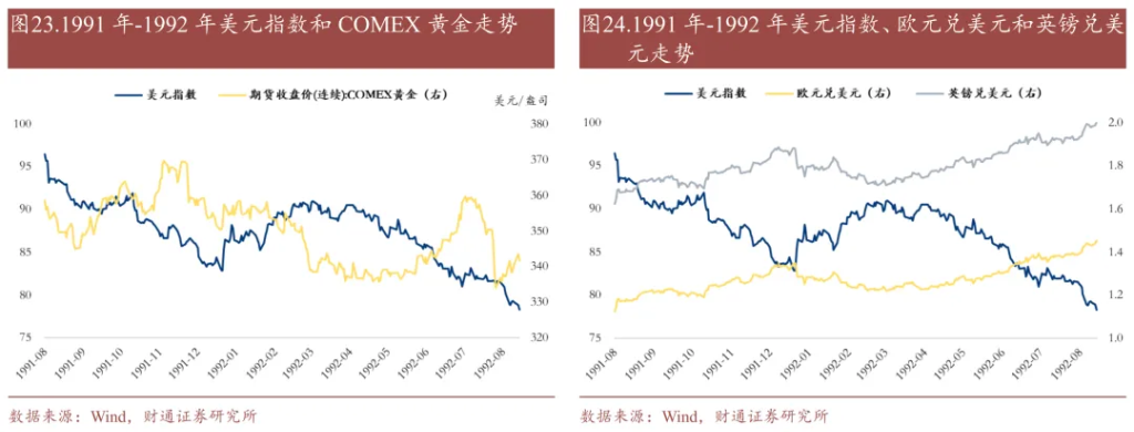 历史上的“去美元化”，有过9次 - 图片15