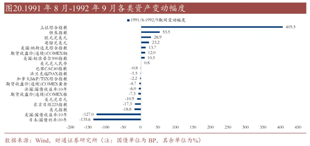 历史上的“去美元化”，有过9次 - 图片13