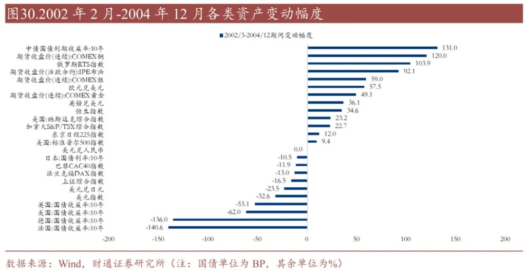 历史上的“去美元化”	，有过9次 - 图片19