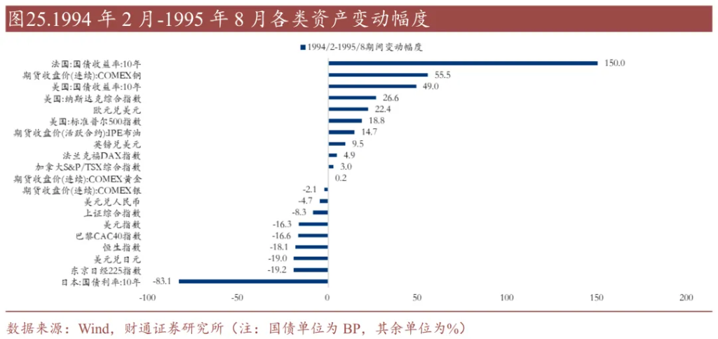历史上的“去美元化”	，有过9次 - 图片16
