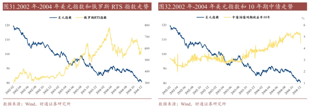 历史上的“去美元化”，有过9次 - 图片20