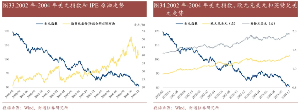 历史上的“去美元化	”，有过9次 - 图片21