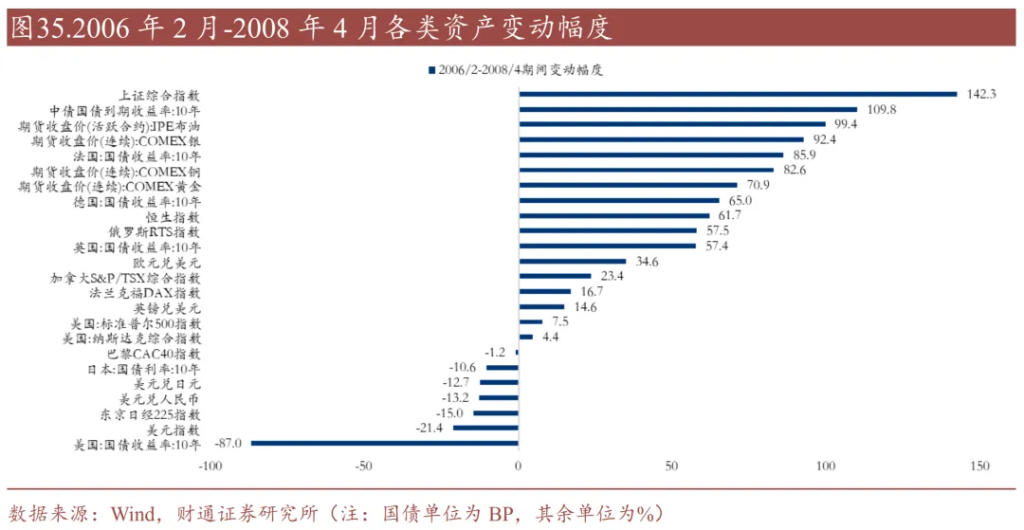 历史上的“去美元化”	，有过9次 - 图片22