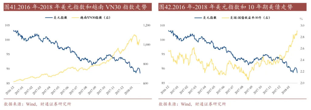 历史上的“去美元化	”，有过9次 - 图片26