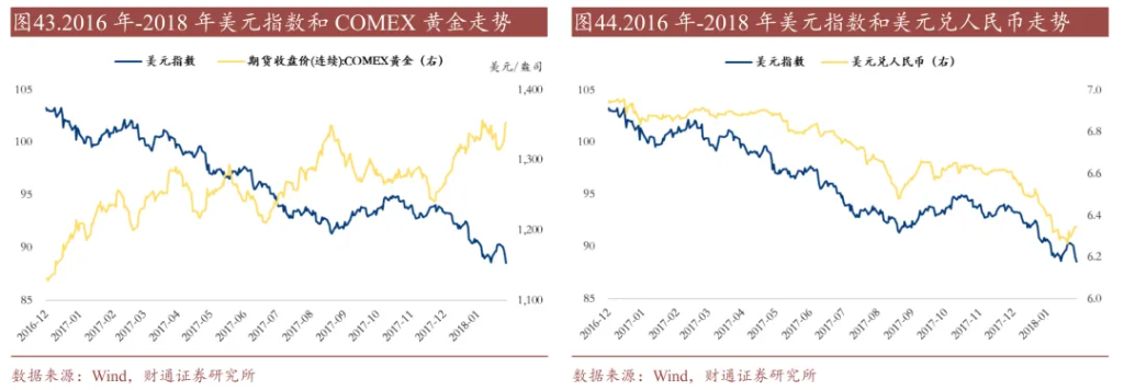 历史上的“去美元化”	，有过9次 - 图片27