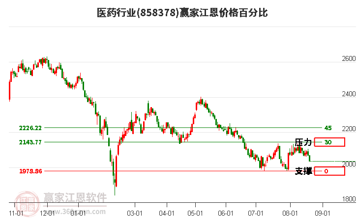 龙头股9月旺季有望迎来估值修复！A50ETF基金（159592）过去10个交易日获得资金低位布局，恒瑞医药涨3.83%(2026/02/15)